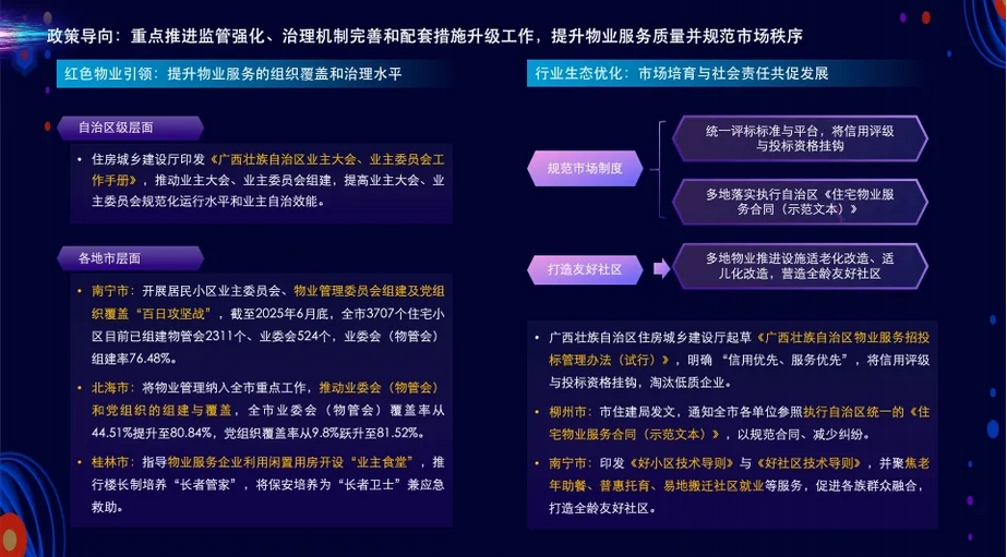 重磅丨2025广西壮族自治区物业服务力TOP20企业发布(图3)