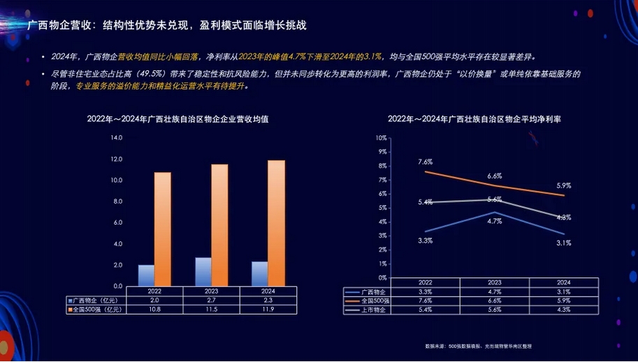 重磅丨2025广西壮族自治区物业服务力TOP20企业发布(图5)