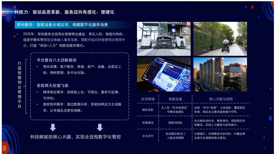 重磅丨2025广西壮族自治区物业服务力TOP20企业发布(图12)