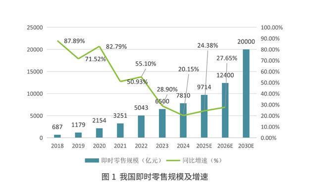 九游app入口：顺丰同城七载深耕以独立第三方之力重塑即时零售履约生态