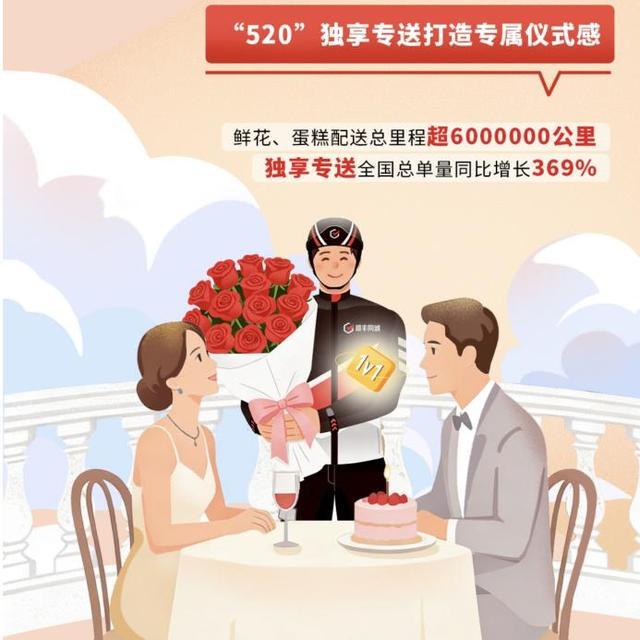 九游app入口：顺丰同城七载深耕以独立第三方之力重塑即时零售履约生态(图2)