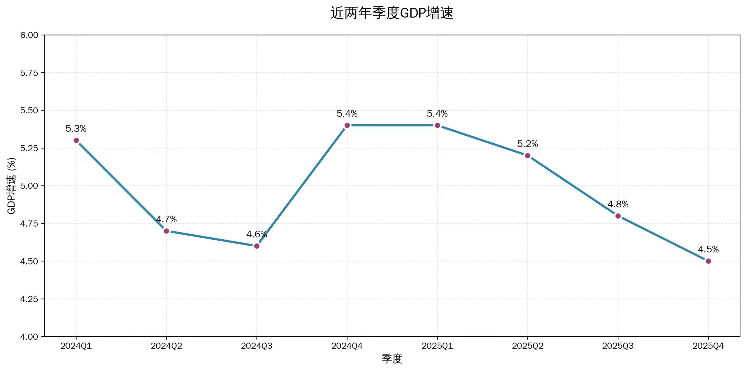 今年GDP增速目标怎么定？张燕生：比起数字更应关注增长动力(图2)