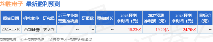 辉立证券：上调均胜电子目标价至334元给予买入评级