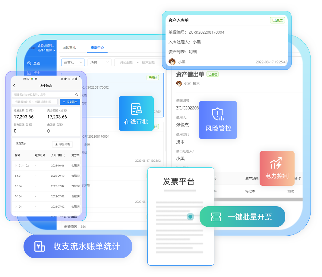 智慧楼宇多业态智能管理平台构建(图3)