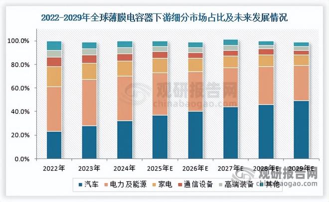 BOPP电工膜由规模扩张转向技术迭代超薄、耐高温高压成方向(图5)