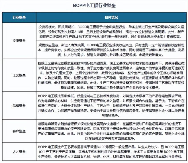 BOPP电工膜由规模扩张转向技术迭代超薄、耐高温高压成方向(图8)