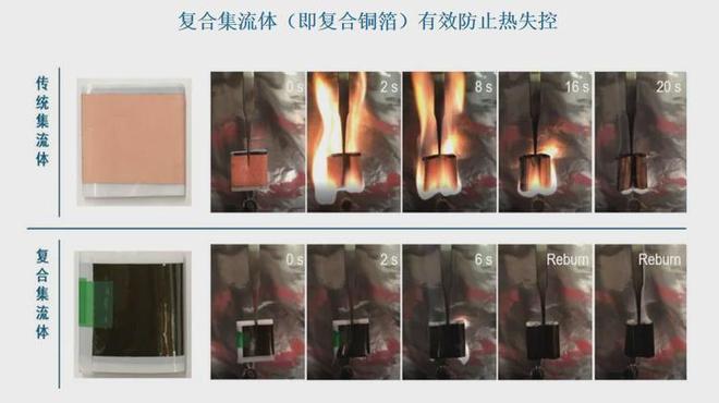 BOPP电工膜由规模扩张转向技术迭代超薄、耐高温高压成方向(图7)