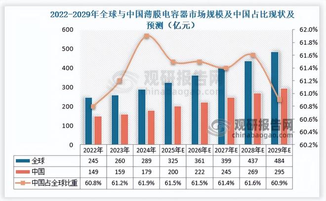 BOPP电工膜由规模扩张转向技术迭代超薄、耐高温高压成方向(图3)