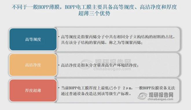 BOPP电工膜由规模扩张转向技术迭代超薄、耐高温高压成方向