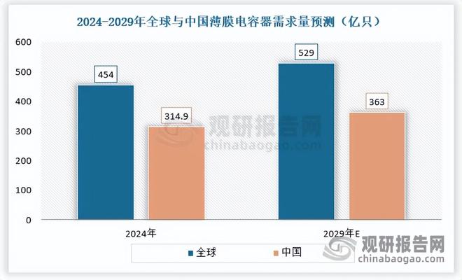 BOPP电工膜由规模扩张转向技术迭代超薄、耐高温高压成方向(图2)