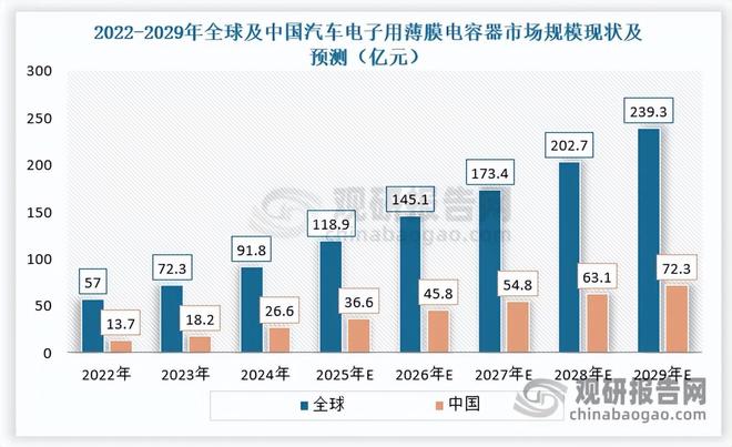 BOPP电工膜由规模扩张转向技术迭代超薄、耐高温高压成方向(图6)
