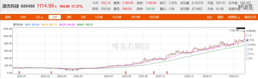 源杰科技市值950亿陕西国资赚翻了(图1)