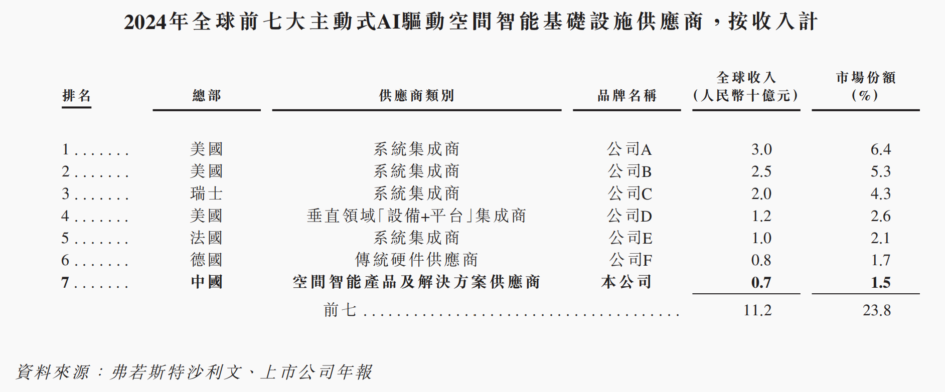 九游app：小米投的深圳独角兽要IPO了！(图2)