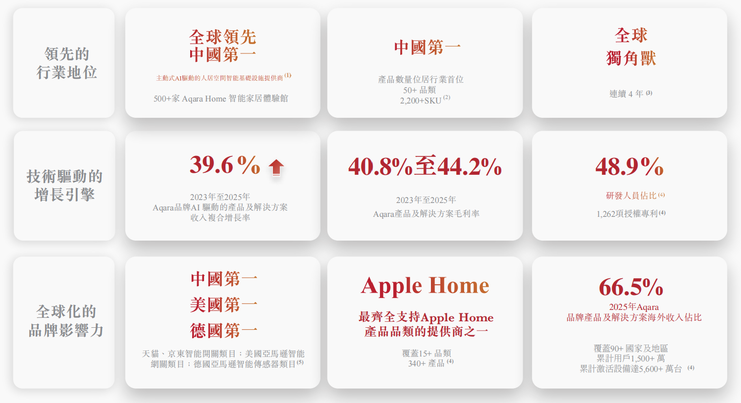 九游app：小米投的深圳独角兽要IPO了！(图3)