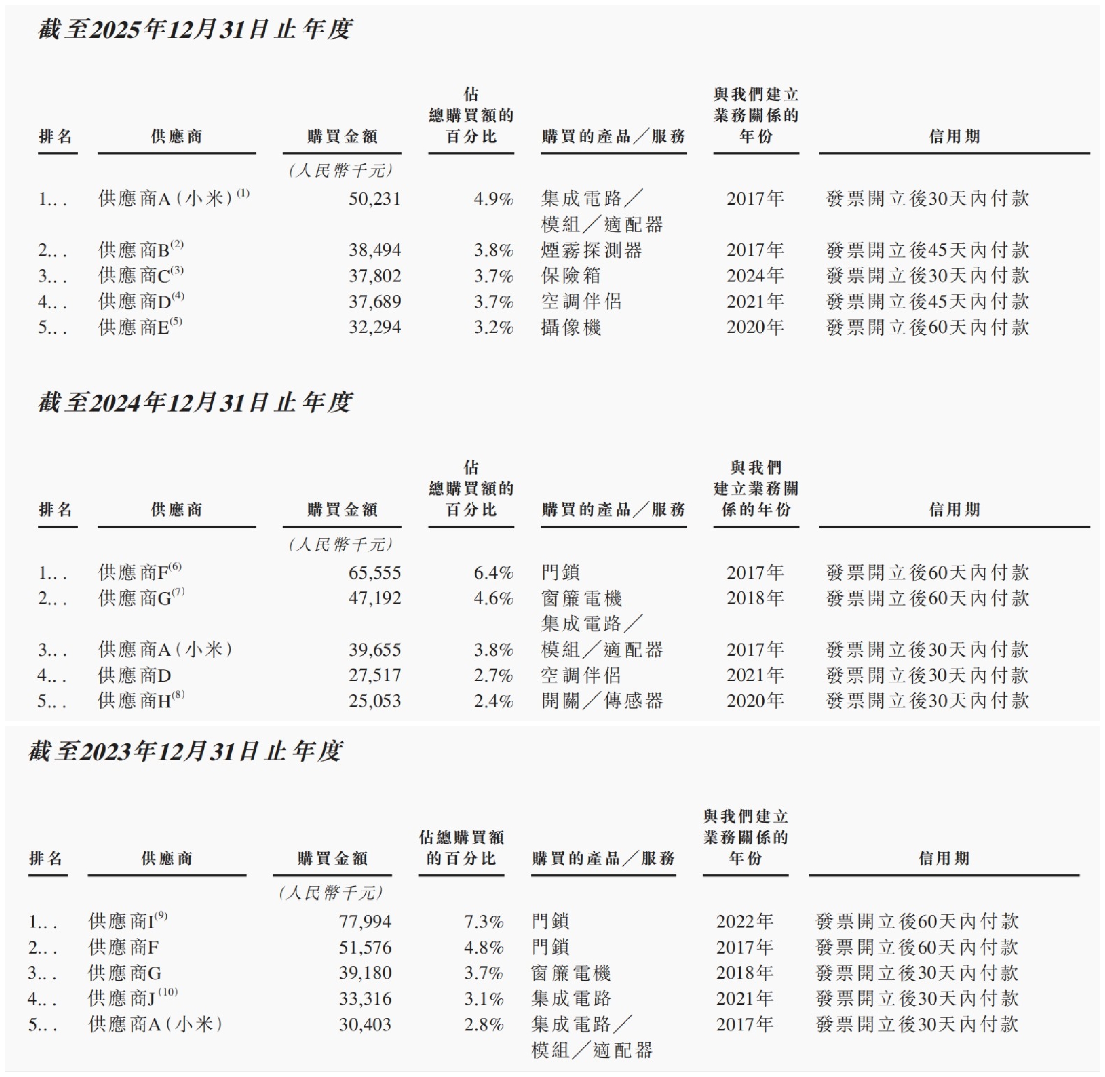 九游app：小米投的深圳独角兽要IPO了！(图13)