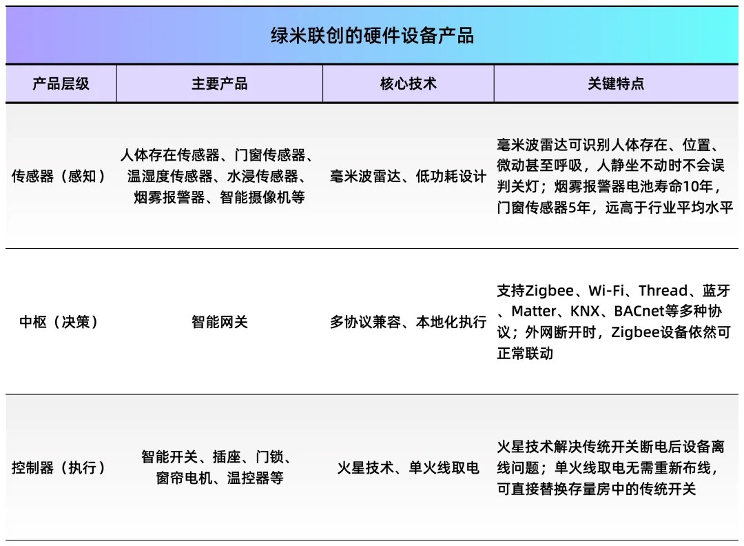 雷军投的深圳独角兽要IPO了：63岁创始人带队逆袭年入15亿(图5)