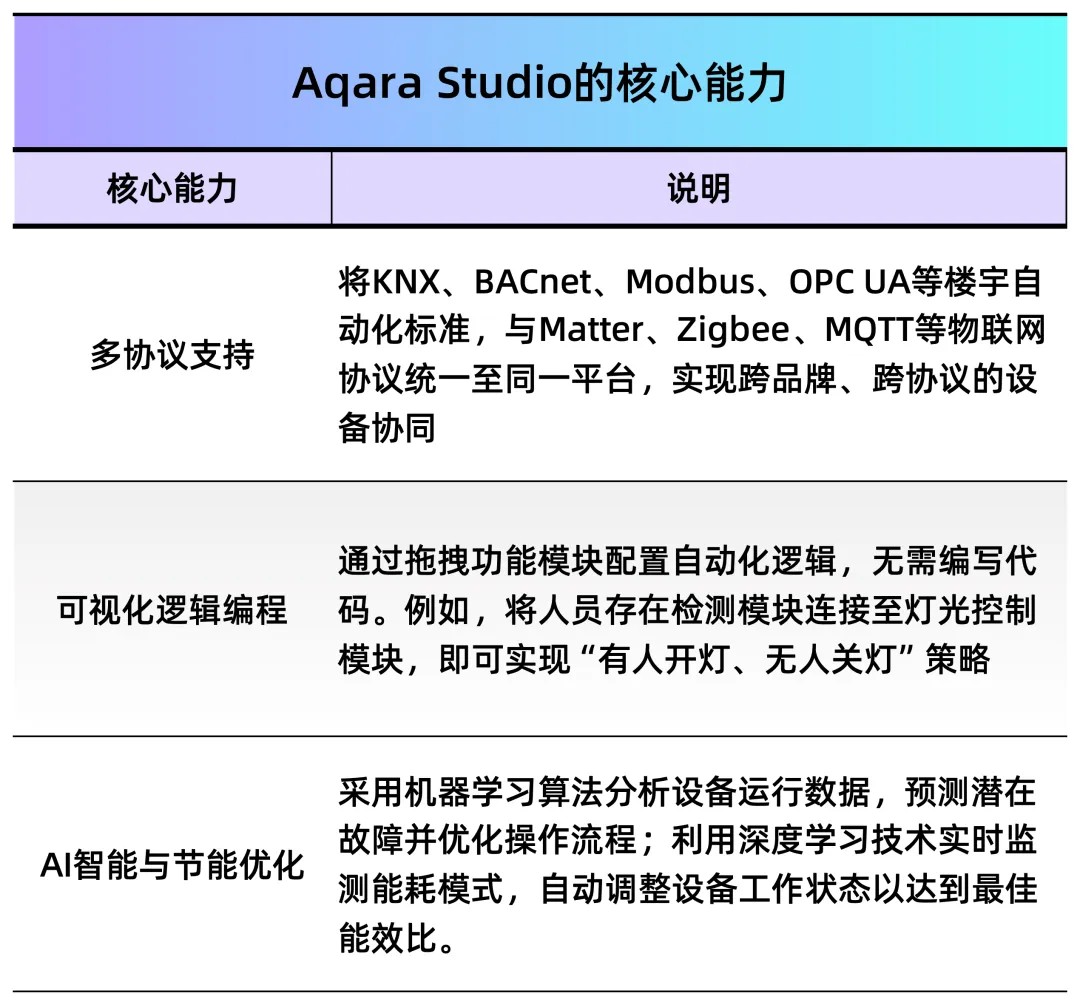 雷军投的深圳独角兽要IPO了：63岁创始人带队逆袭年入15亿(图7)