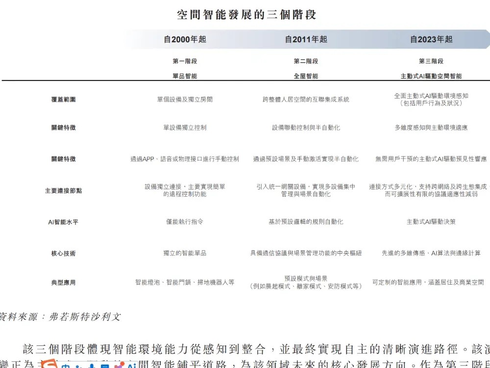 雷军投的深圳独角兽要IPO了：63岁创始人带队逆袭年入15亿(图10)