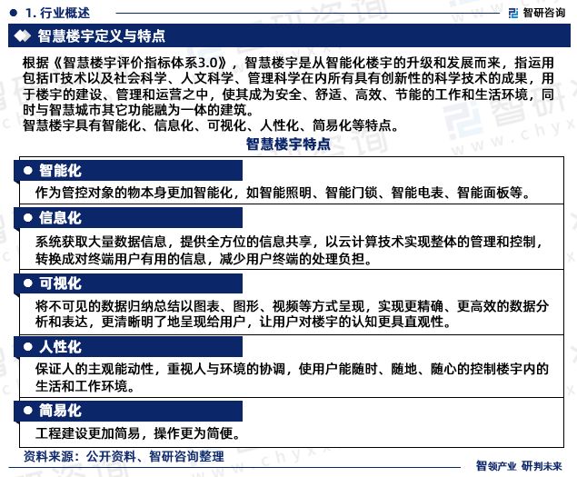 2023年中国智慧楼宇行业市场运行态势、产业链全景及发展趋势报告(图3)