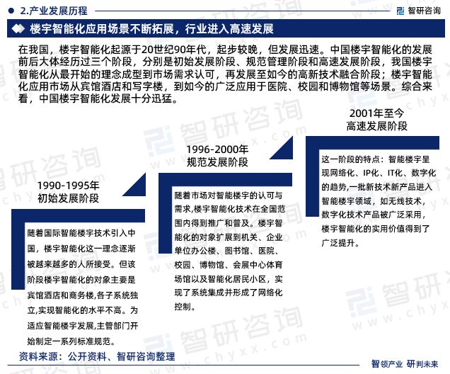 2023年中国智慧楼宇行业市场运行态势、产业链全景及发展趋势报告(图4)