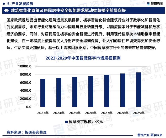 2023年中国智慧楼宇行业市场运行态势、产业链全景及发展趋势报告(图7)