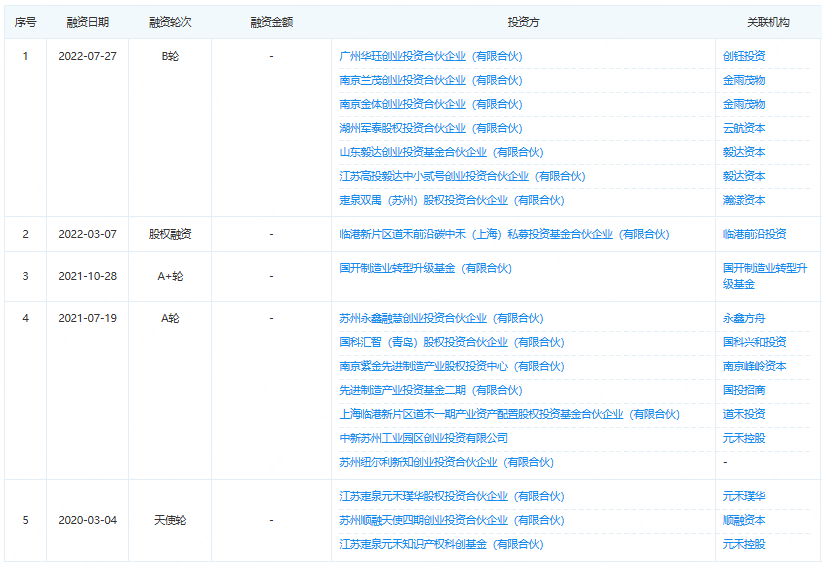 又一国产芯片公司瞄准科创板(图1)