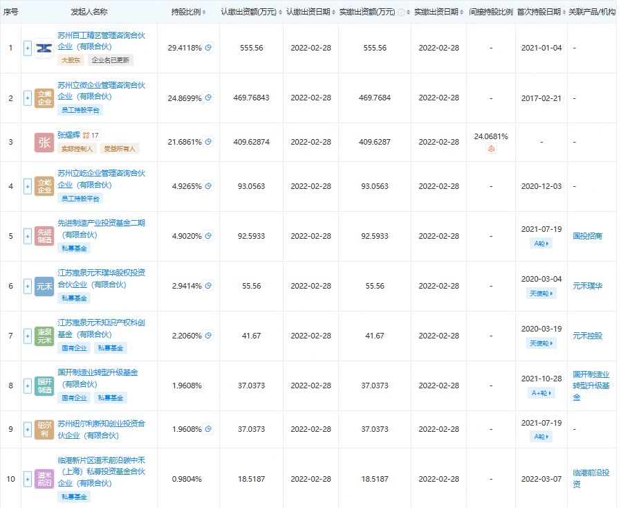 又一国产芯片公司瞄准科创板(图2)