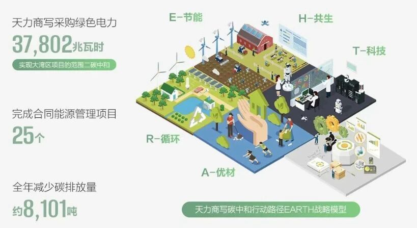 九游体育：克而瑞物管穿越周期的“长期主义”：碧桂园服务ESG实践如何重塑物业价值？(图3)