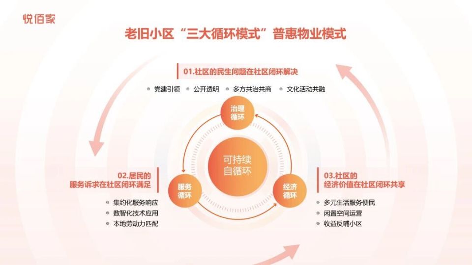 九游体育：克而瑞物管穿越周期的“长期主义”：碧桂园服务ESG实践如何重塑物业价值？(图4)
