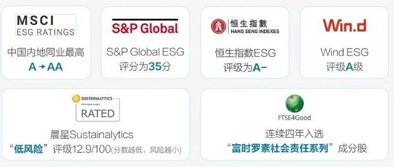 九游体育：克而瑞物管穿越周期的“长期主义”：碧桂园服务ESG实践如何重塑物业价值？(图9)