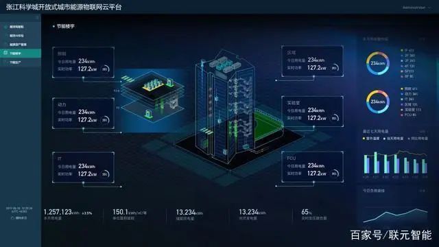 九游app入口：2023年智慧楼宇操作系统可行性行业调研报告-环洋咨询(图1)